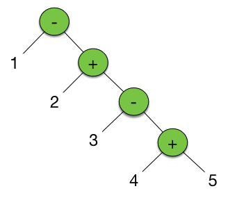 a right weighted tree