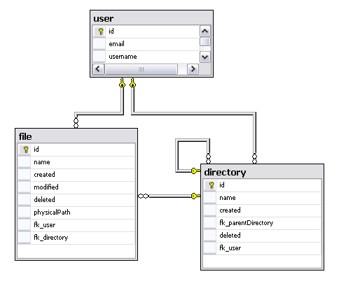 database schema for blog mint