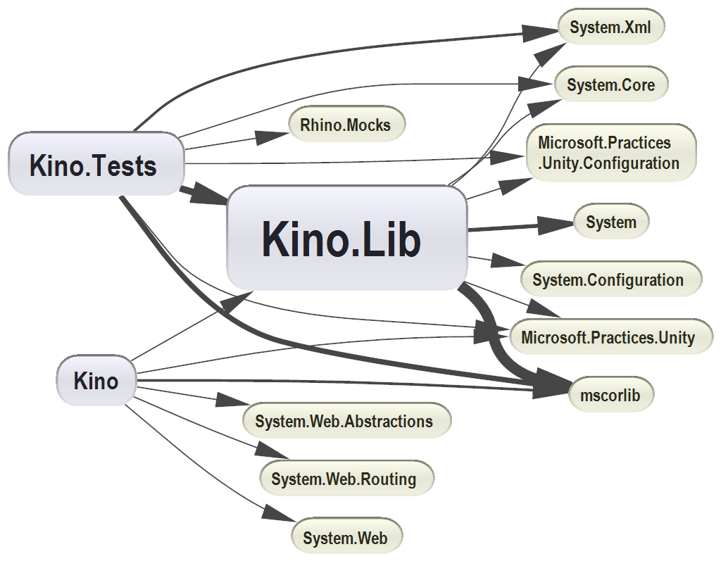 ComponentDependenciesDiagram