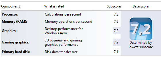 windows experience index