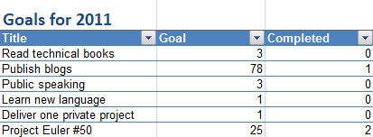goals excel sheet
