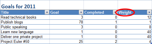 goals excel sheet