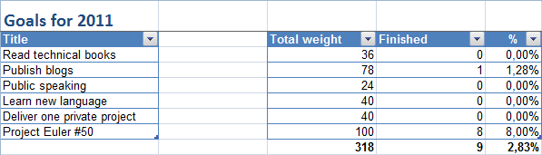 goals excel sheet