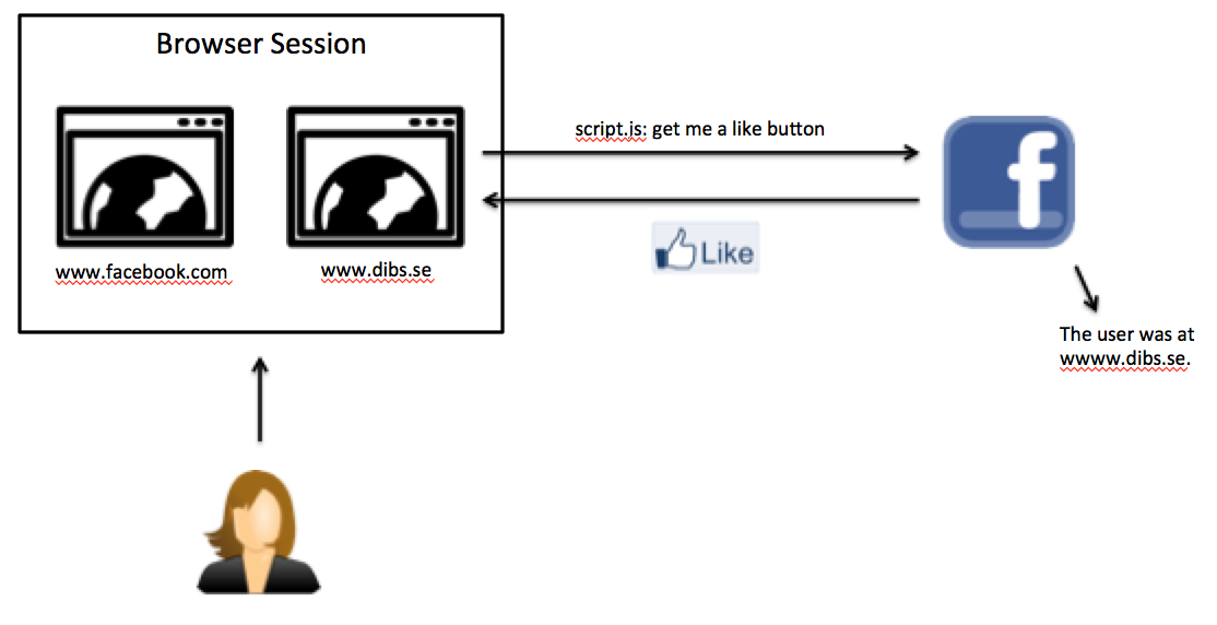 The browser unwittingly recording everywhere you go